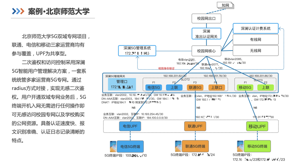 5G双域专网案例分享之 “北京师范大学” 篇