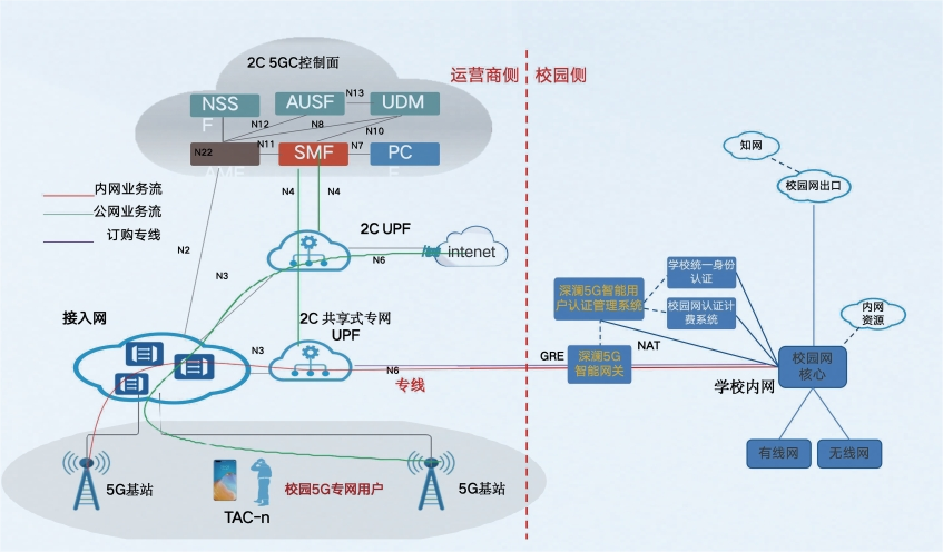 5G专网融合部署示意图.png