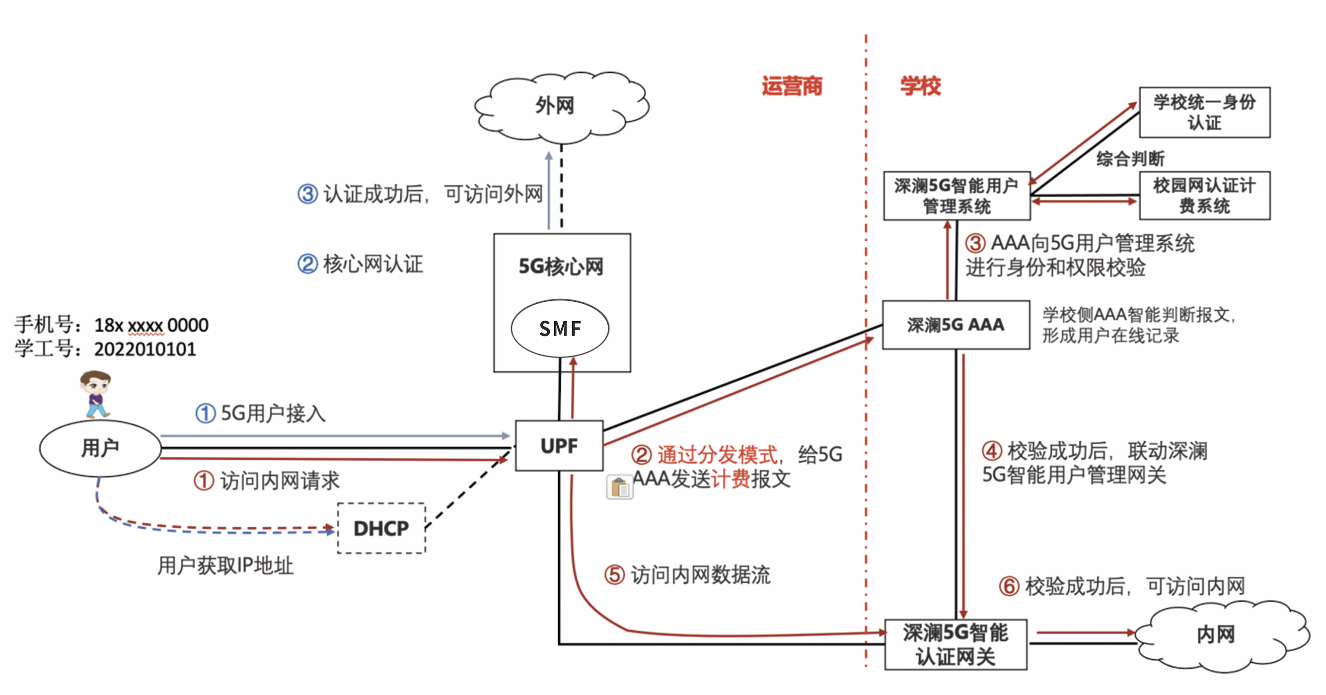 5G方案.png