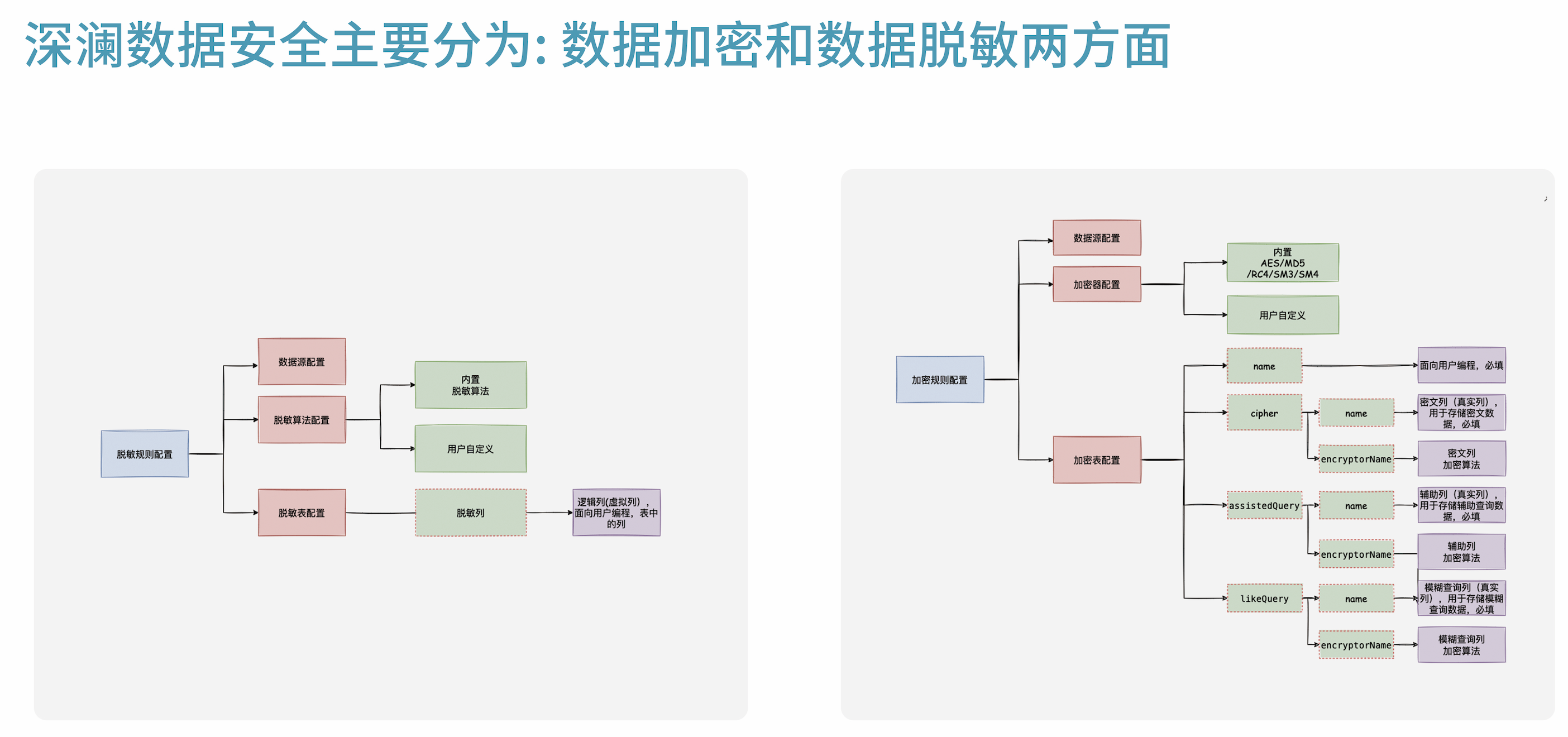 信息安全方案.png